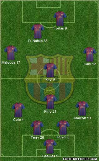 F.C. Barcelona Formation 2012