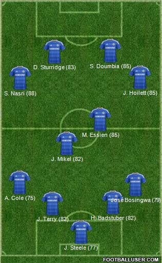 Chelsea Formation 2012