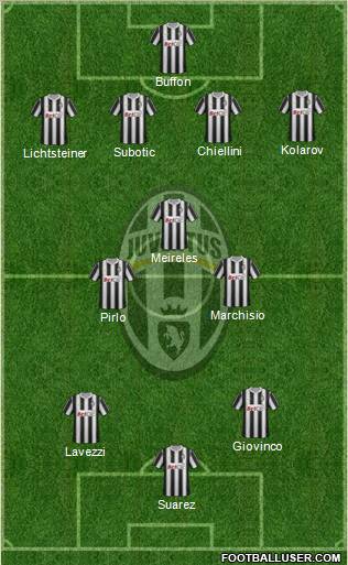 Juventus Formation 2012