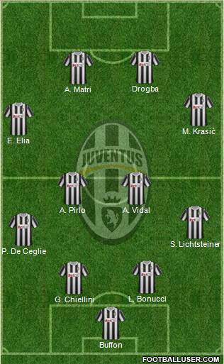Juventus Formation 2012