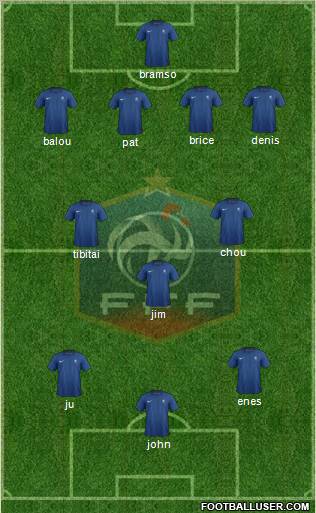 France Formation 2012