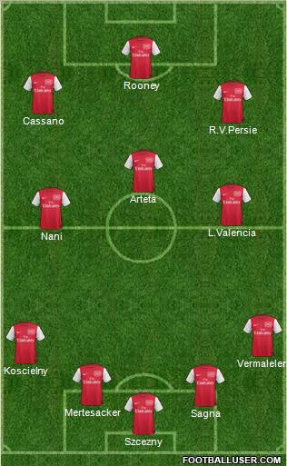 Arsenal Formation 2012