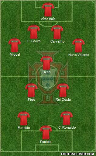 Portugal Formation 2012