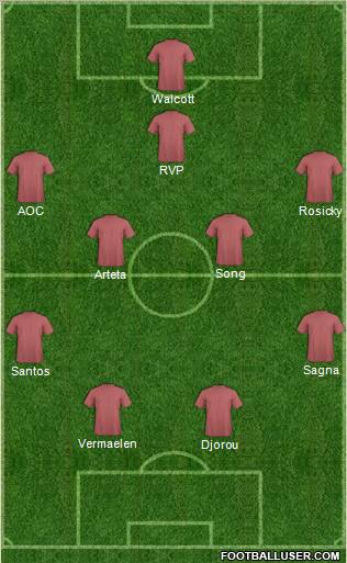 Dream Team Formation 2012