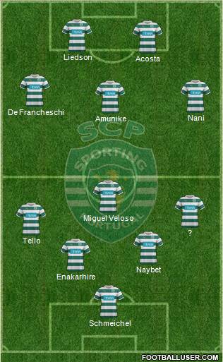 Sporting Clube de Portugal - SAD Formation 2012