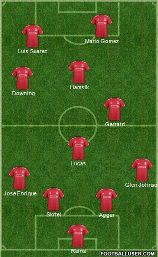 Liverpool Formation 2012