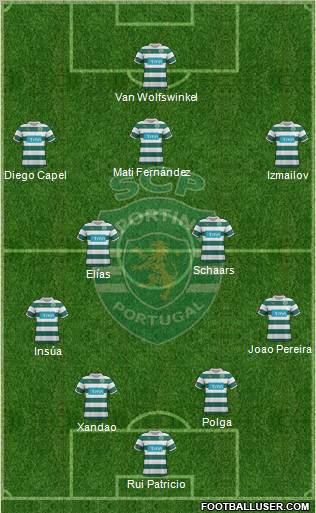 Sporting Clube de Portugal - SAD Formation 2012
