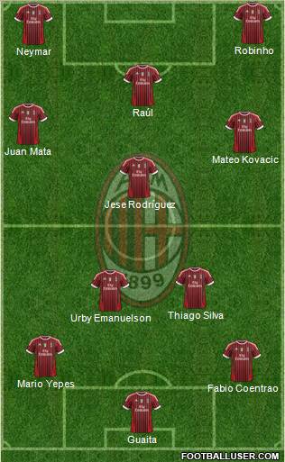 A.C. Milan Formation 2012