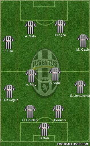 Juventus Formation 2012