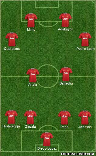 Manchester United Formation 2012