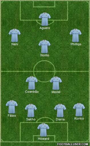 Manchester City Formation 2012