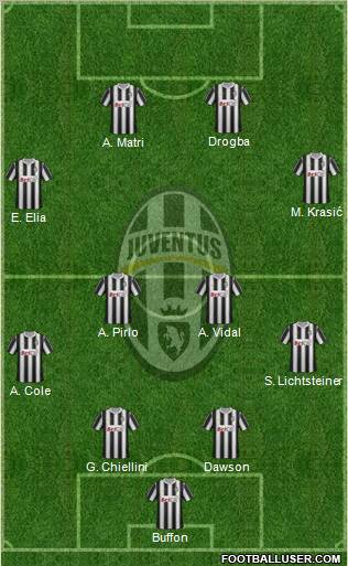 Juventus Formation 2012