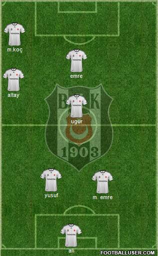 Besiktas JK Formation 2012