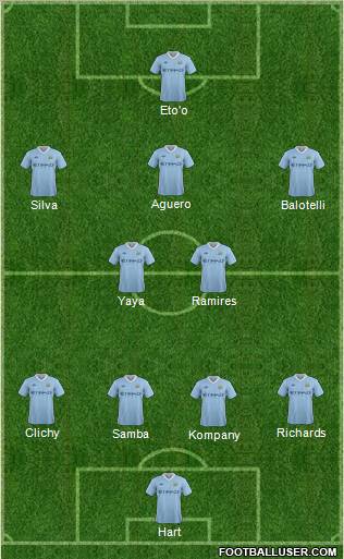 Manchester City Formation 2012