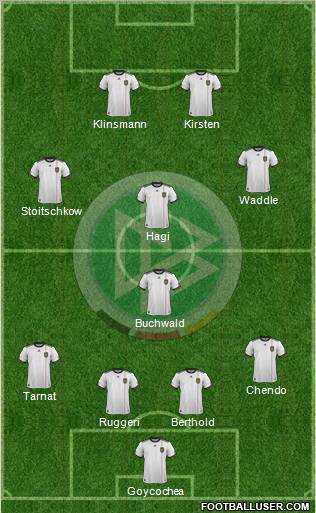 Germany Formation 2012