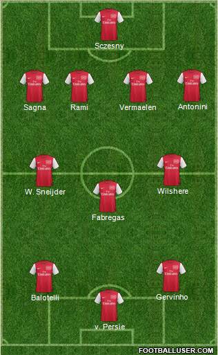 Arsenal Formation 2012
