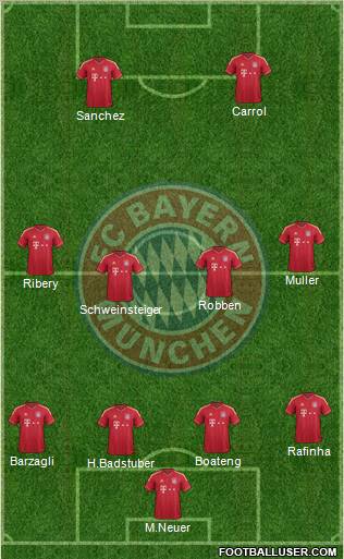 FC Bayern München Formation 2012