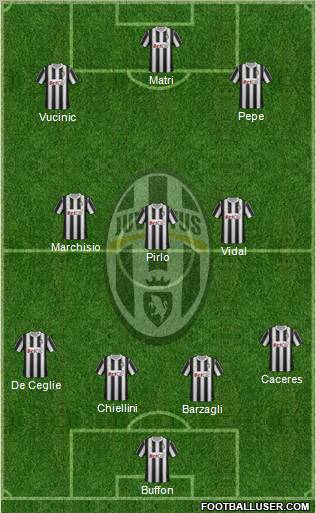Juventus Formation 2012