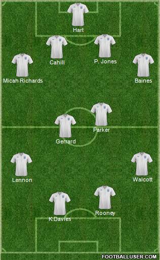 England Formation 2012