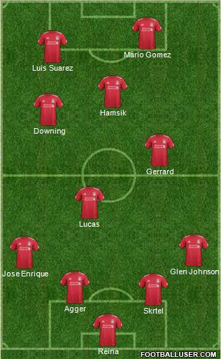 Liverpool Formation 2012