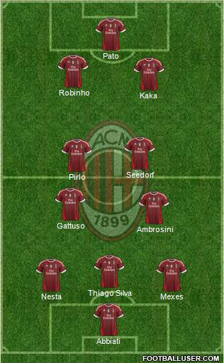 A.C. Milan Formation 2012
