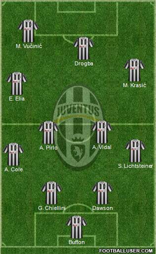 Juventus Formation 2012