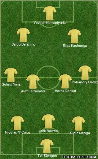 Dream Team Formation 2012