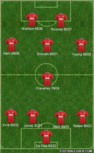 Manchester United Formation 2012