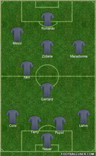 Champions League Team Formation 2012