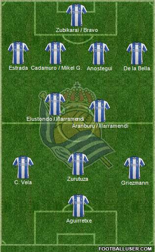 Real Sociedad S.A.D. Formation 2012