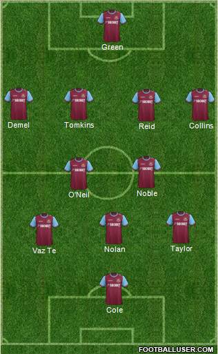 West Ham United Formation 2012