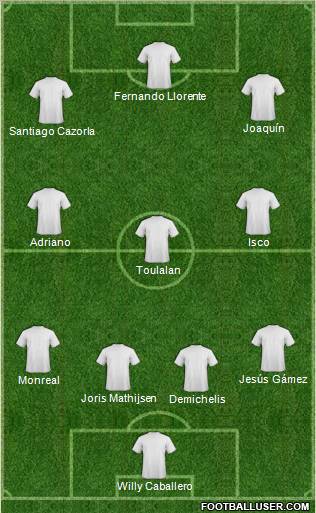 Fifa Team Formation 2012