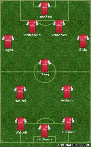 Arsenal Formation 2012