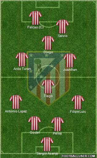 C. Atlético Madrid S.A.D. Formation 2012
