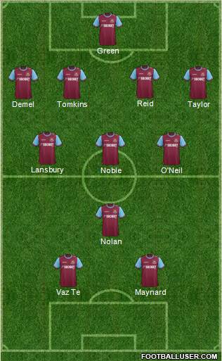 West Ham United Formation 2012
