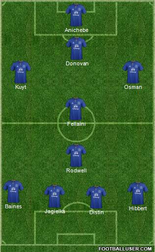 Everton Formation 2012