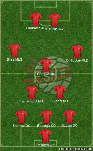 Albania Formation 2012