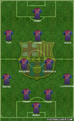 F.C. Barcelona Formation 2012