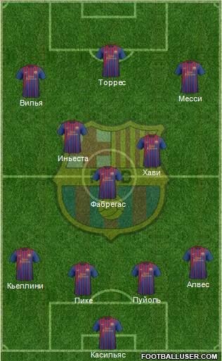 F.C. Barcelona Formation 2012