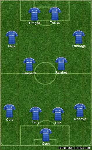 Chelsea Formation 2012