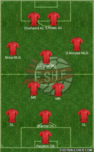Albania Formation 2012