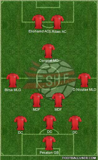 Albania Formation 2012