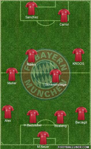 FC Bayern München Formation 2012