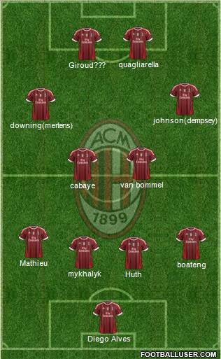 A.C. Milan Formation 2012