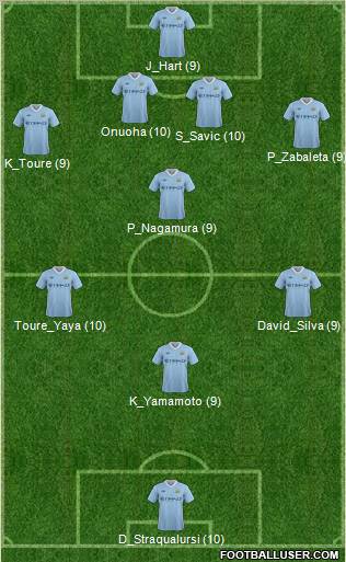 Manchester City Formation 2012