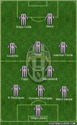 Juventus Formation 2012