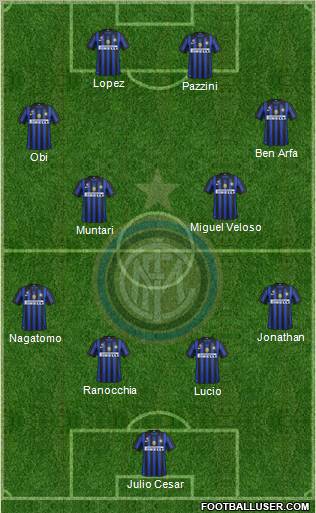 F.C. Internazionale Formation 2012