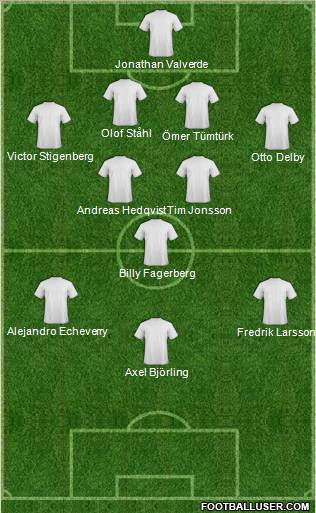 Dream Team Formation 2012