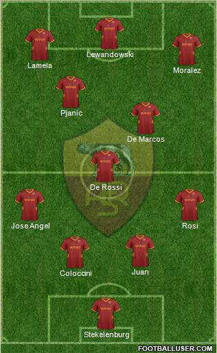 AS Roma Formation 2012