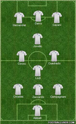 England Formation 2012